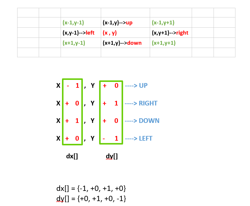 direction array